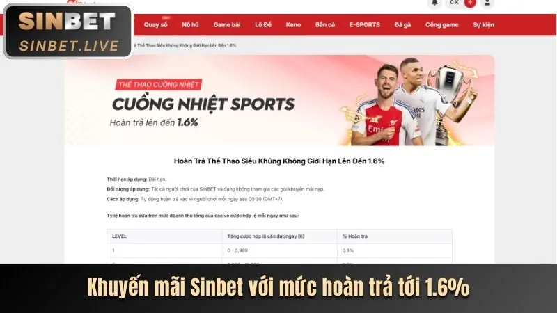 Lợi thế 68win12